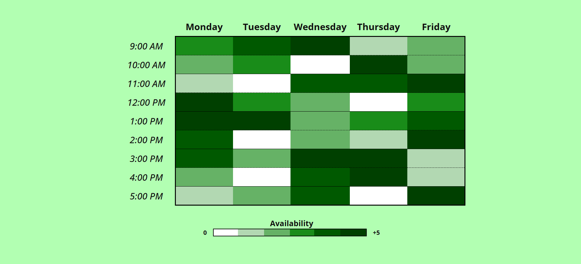 Screenshot of the availability table page.